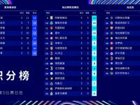 开云足球直播-利物浦继续保持不败，领跑积分榜的简单介绍