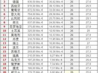 开云体育直播平台-欧洲国家队选拔赛最新战报：丹麦队失误频出，需重整旗鼓