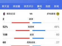 开云体育官网平台-包含博洛尼亚遭遇主场失利，战绩下滑的词条