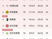 开云体育开云官网-莱比锡联大胜法兰克福，领先积分榜的简单介绍