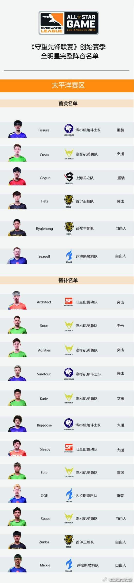 守望球场之星！全明星周末预测谁将脱颖而出的简单介绍
