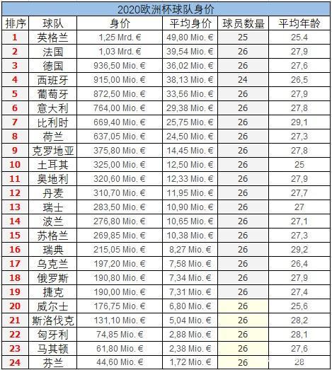 欧洲国家队选拔赛最新战报：丹麦队失误频出，需重整旗鼓