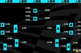 比赛进程波折不断，看点多多令人期待！的简单介绍