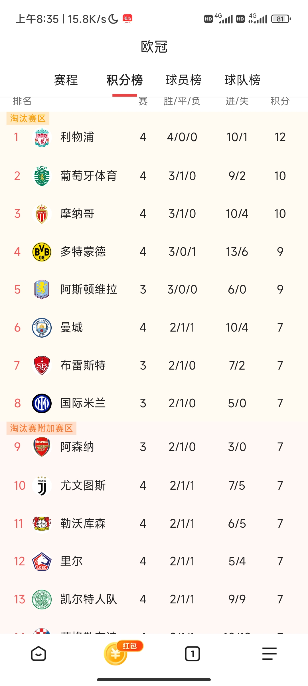 包含尤文图斯客场胜利，继续领跑积分榜的词条