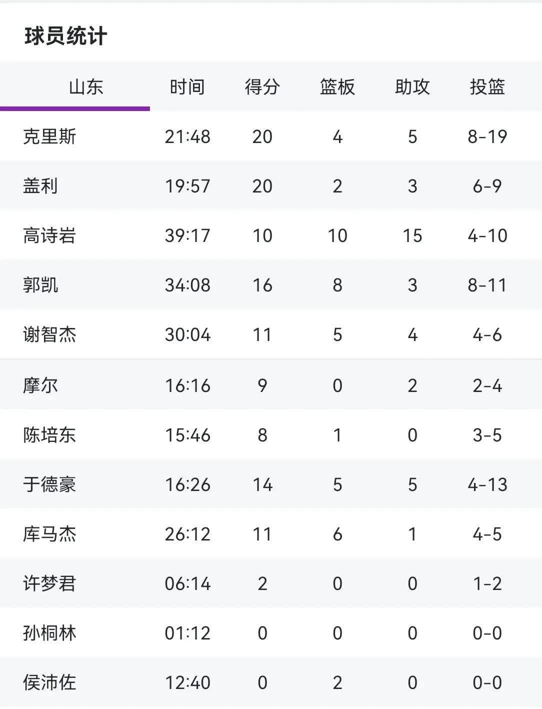 关于法兰克福收获胜利，球队积分榜逐渐攀升的信息