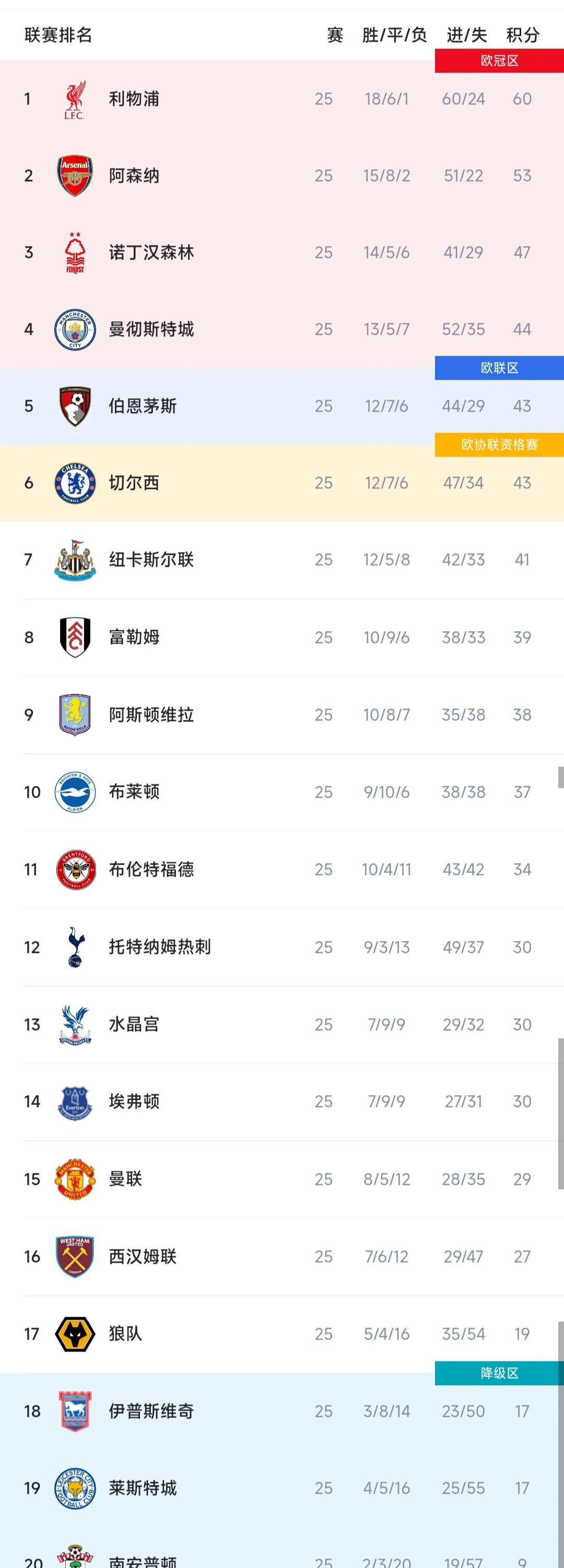 利物浦笑傲巴塞尔战绩超群雄姿英发的简单介绍