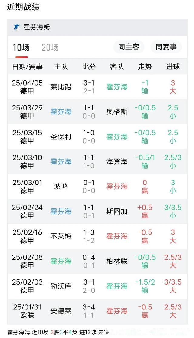 霍芬海姆客场对阵美因茨取得胜利的简单介绍