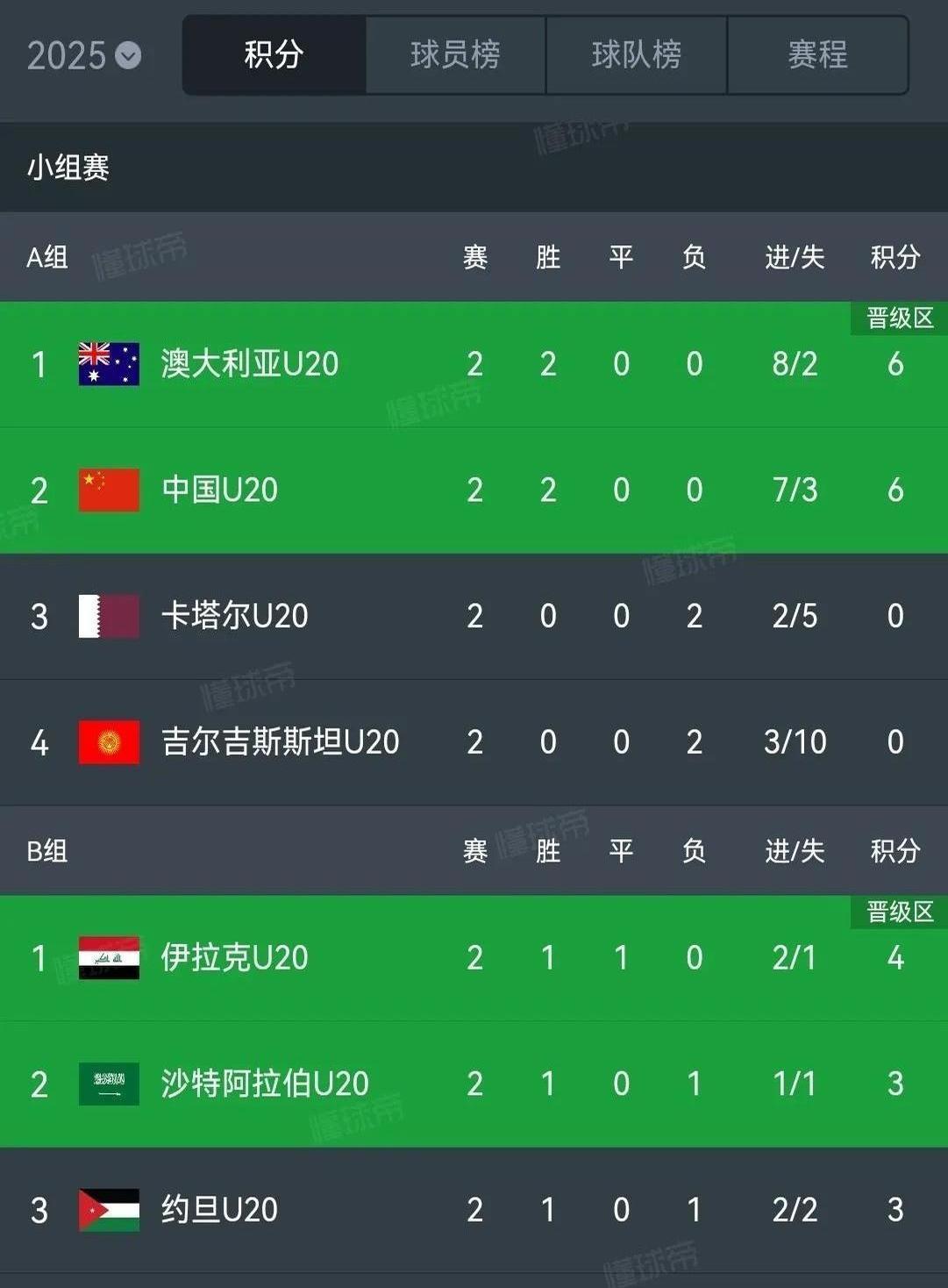 包含亚特兰大客场击败对手，继续领跑积分榜的词条