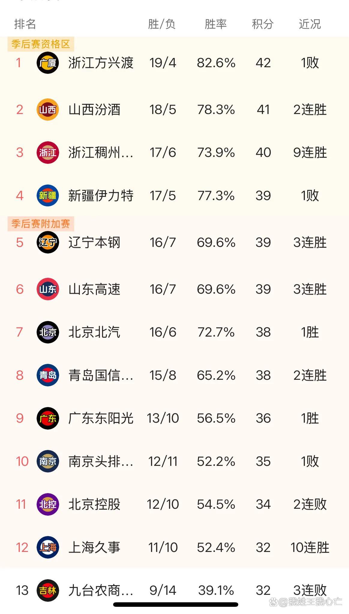 强队对决火热展开，精彩对抗纷呈的简单介绍